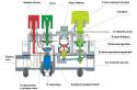 Виды автоматики для газовых котлов отопления Значение автоматики газовых котлов