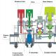 Виды автоматики для газовых котлов отопления Значение автоматики газовых котлов
